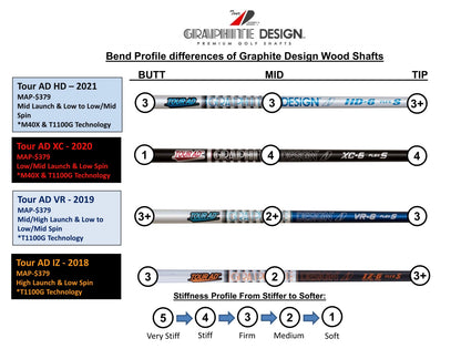 Graphite Design Tour AD Fairway Shaft - Extra Stiff